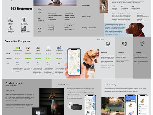 宠物关怀智能项圈（个人主页-ZNzM0MTI4NjQ=） - 电子产品 - 站酷设计师kfc在逃菠萝派原创素材 - 站酷ZCOOL
