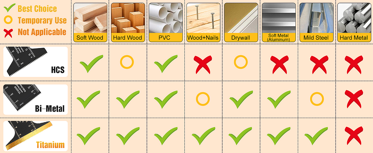 亚马逊 钛金属锯片（图ZNDA1MTAyMTM2） - 电商 - 站酷设计师亚马逊主图原创素材 - 站酷ZCOOL