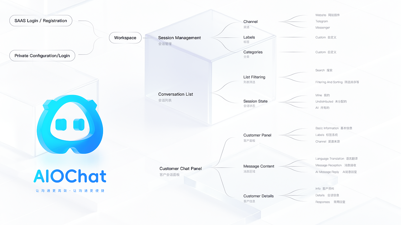 AIOChat - AI智能客服IM（图ZNDA1MTI4OTY4） - 软件界面 - 站酷设计师Zachary0825原创素材 - 站酷ZCOOL
