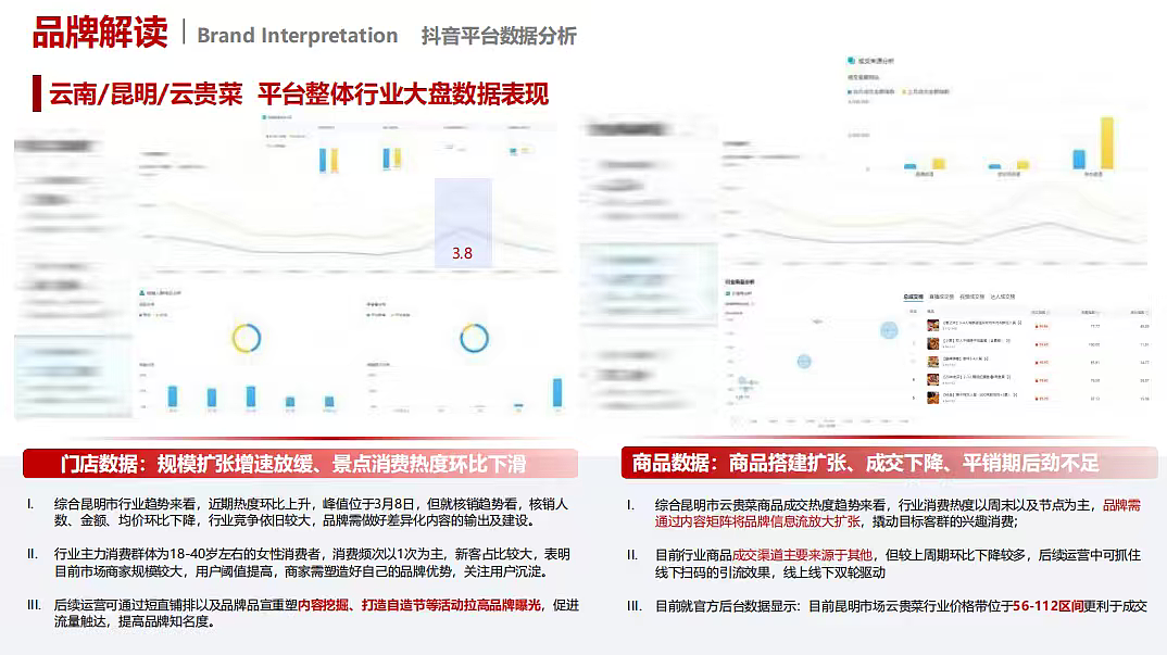 2026连锁餐饮老滇山寨云贵菜品牌抖音短视频运营案（图ZNDA1MTc1ODUy） - 文案/策划 - 站酷设计师精英策划圈可分享原创素材 - 站酷ZCOOL