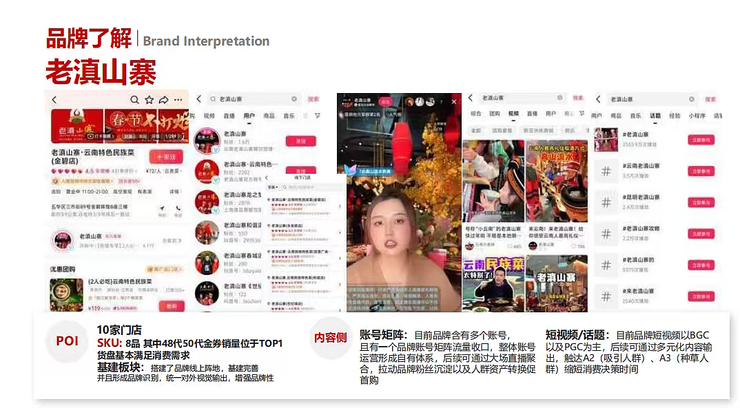 2026连锁餐饮老滇山寨云贵菜品牌抖音短视频运营案（图ZNDA1MTc1ODU2） - 文案/策划 - 站酷设计师精英策划圈可分享原创素材 - 站酷ZCOOL