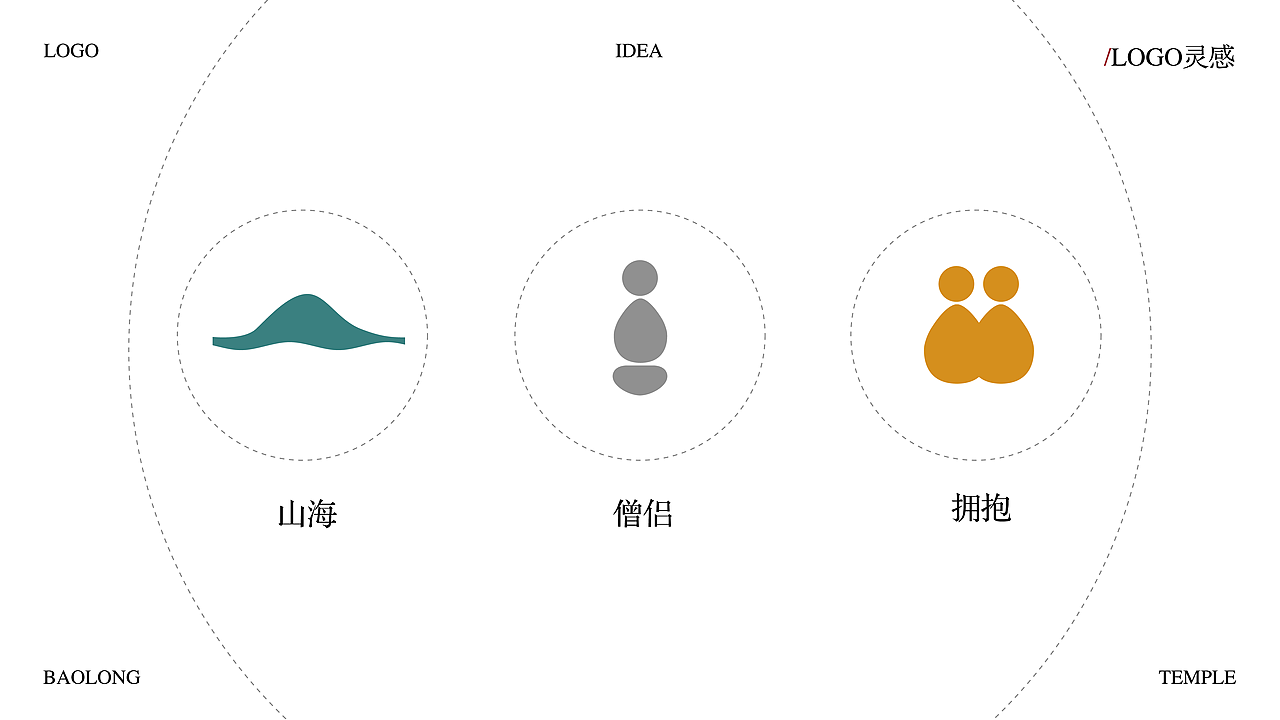 “抱龙禅院”全案设计（7人团队一周时间！！！）（图ZNDA1MjA1MTE2） - 品牌 - 站酷设计师Howie浩原创素材 - 站酷ZCOOL