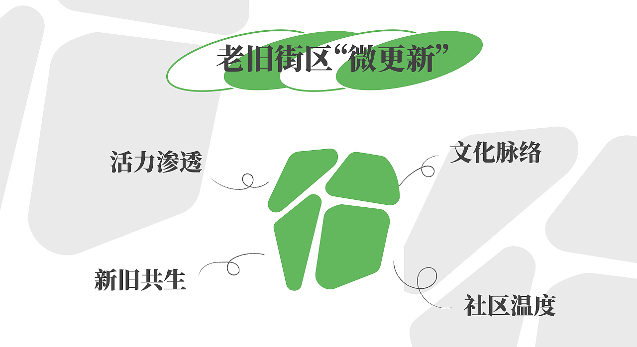 “慢漫悠优”文化脉络街区微更新设计(图ZNDA1MjA1NDU2) - 品牌 - 站酷设计师Howie浩原创素材 - 站酷ZCOOL