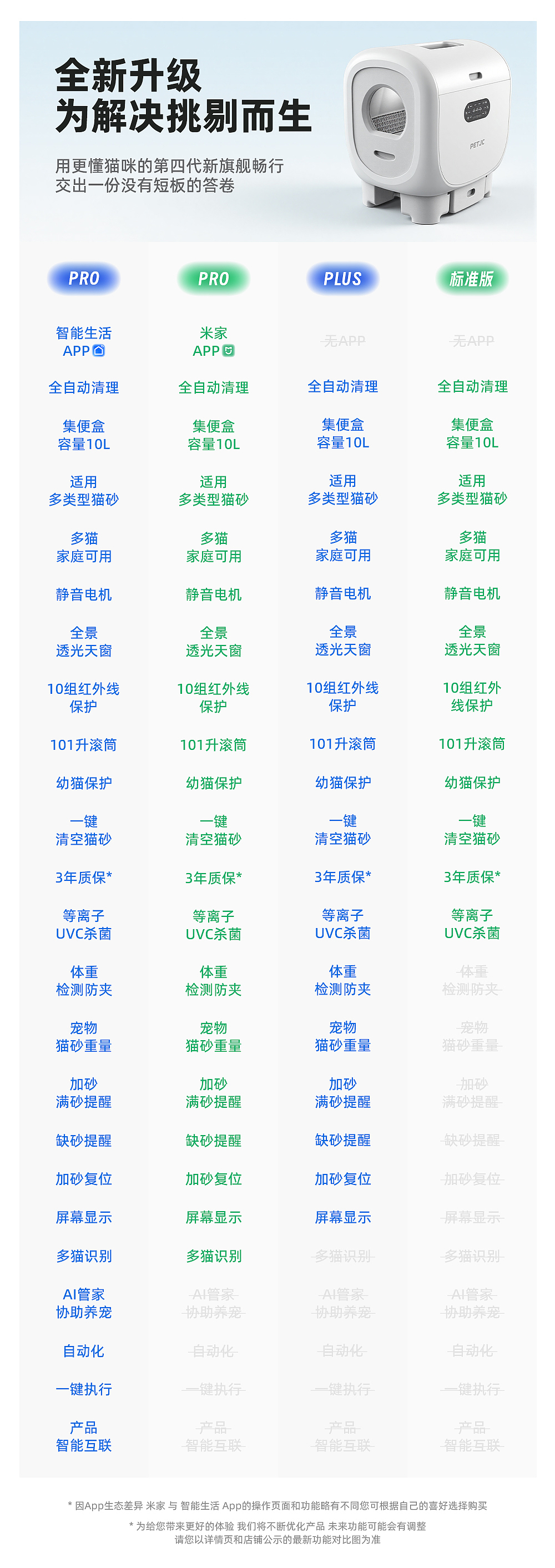 PETJC 聚宠 第四代智能猫砂盆 畅行 电商详情页（图ZNDA1MjA1ODQw） - 宣传物料 - 站酷设计师Mircn原创素材 - 站酷ZCOOL