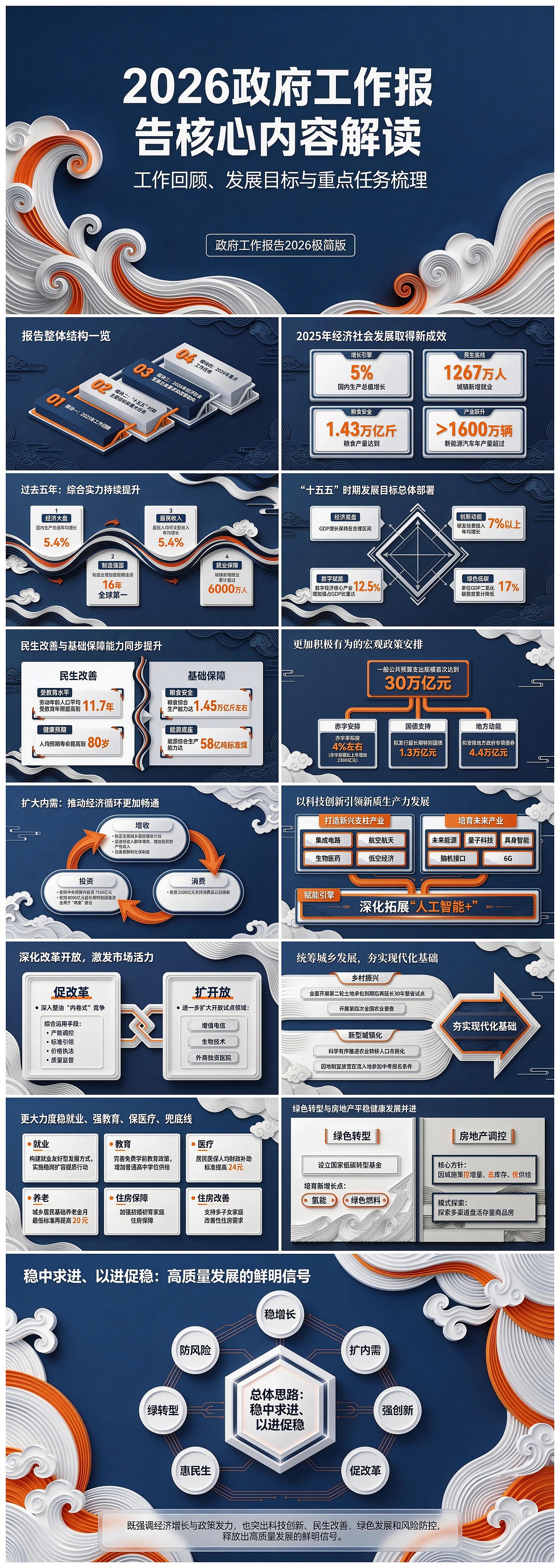 政府工作报告解读｜中式政务风PPT（图ZNDA1MjIxMjc2） - PPT/Keynote - 站酷设计师雪原演示原创素材 - 站酷ZCOOL