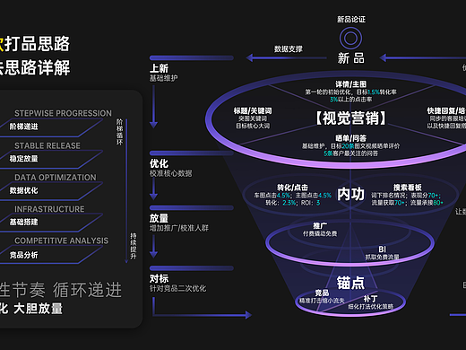 超级爆款从 0 到 1 打造全流程运营思路详解