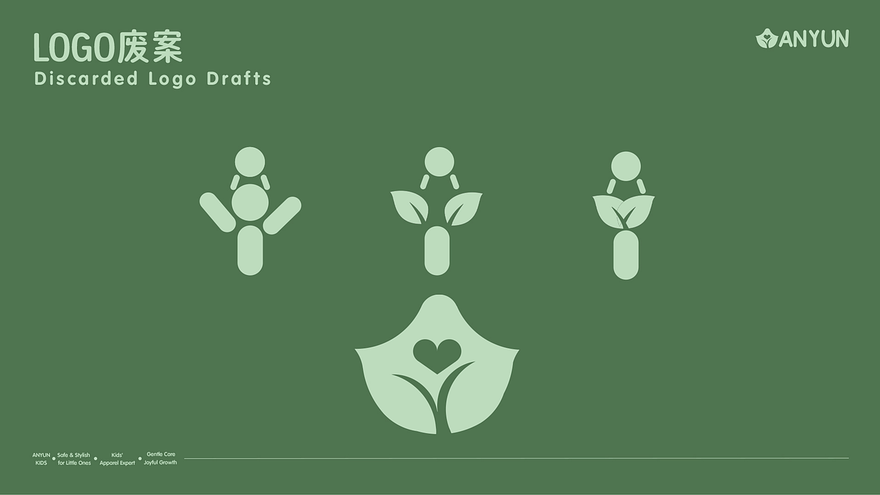 安孕童装品牌vis提案（图ZNDA1MjQ3OTI0） - 品牌 - 站酷设计师Z160360998原创素材 - 站酷ZCOOL