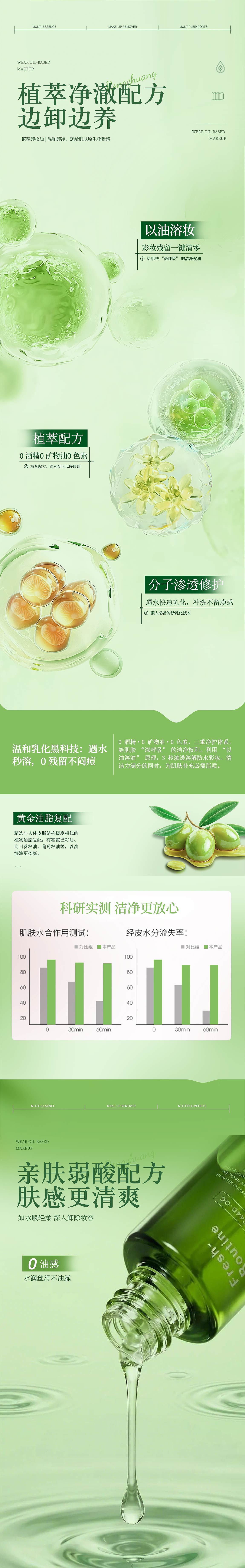 卸妆油详情页（图ZNDA1MjQ5OTEy） - 电商 - 站酷设计师cici在成长原创素材 - 站酷ZCOOL