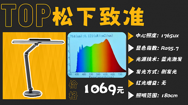 学生用的护眼灯什么牌子好？专为学生设计靠谱款式合集（图ZNDA1MjYwMzk2） - 电子产品 - 站酷设计师悄悄悄悄原创素材 - 站酷ZCOOL