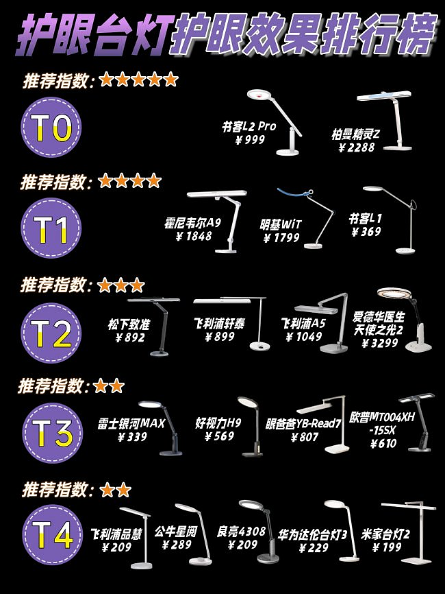 学生用的护眼灯什么牌子好？专为学生设计靠谱款式合集（图ZNDA1MjYwMzY4） - 电子产品 - 站酷设计师悄悄悄悄原创素材 - 站酷ZCOOL