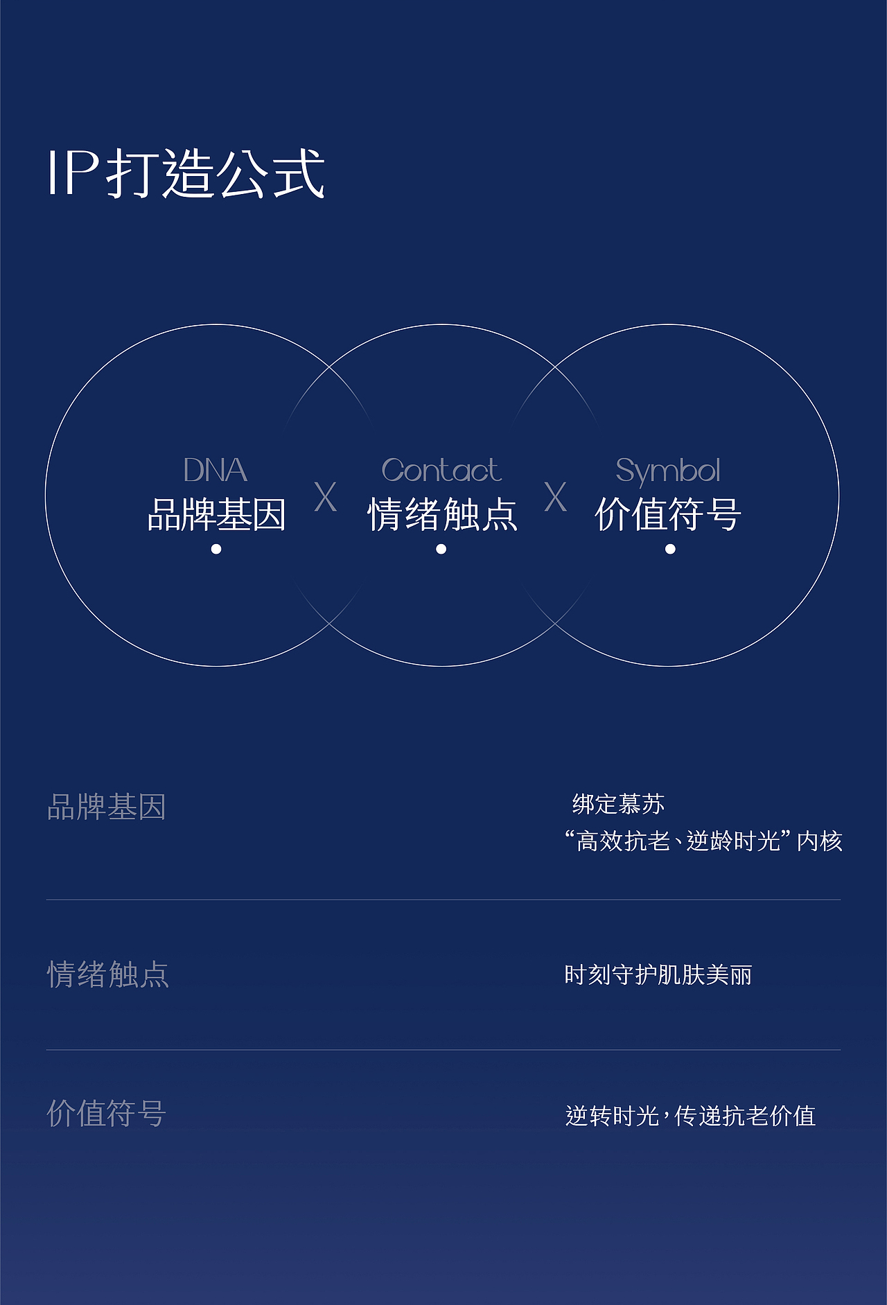 慕苏×西九里 | 品牌战略升级超级全案（图ZNDA1Mjc0Njc2） - 品牌 - 站酷设计师西九里品牌咨询原创素材 - 站酷ZCOOL