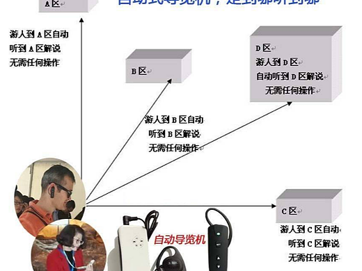 穹游导览机怎么样？多语言+多媒体，沉浸式文旅体验