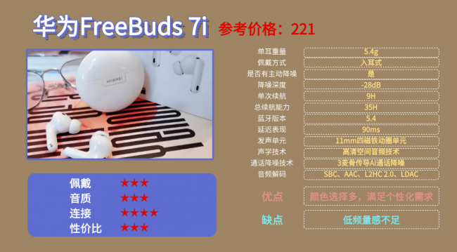 蓝牙耳机音质好的有哪些？100以内公认最好蓝牙耳机前十名分享！（图ZMTU1Mjg1NTI=） - 评测 - 站酷设计师咕噜小熊原创素材 - 站酷ZCOOL