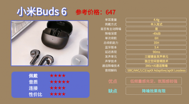 蓝牙耳机音质好的有哪些？100以内公认最好蓝牙耳机前十名分享！（图ZMTU1Mjg1Njg=） - 评测 - 站酷设计师咕噜小熊原创素材 - 站酷ZCOOL