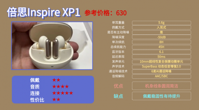 蓝牙耳机音质好的有哪些？100以内公认最好蓝牙耳机前十名分享！（图ZMTU1Mjg1NzY=） - 评测 - 站酷设计师咕噜小熊原创素材 - 站酷ZCOOL