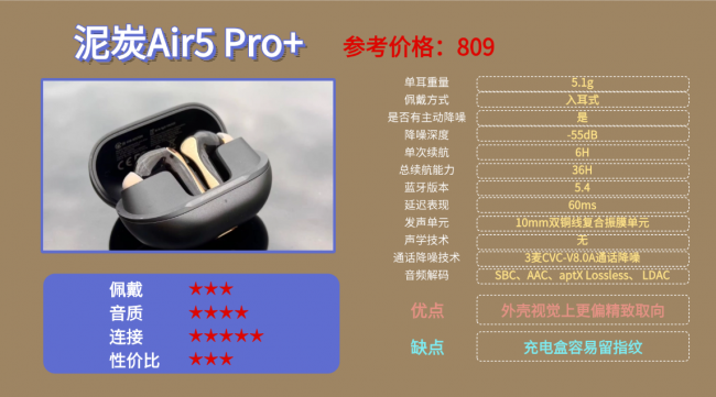 蓝牙耳机音质好的有哪些？100以内公认最好蓝牙耳机前十名分享！（图ZMTU1Mjg1NjA=） - 评测 - 站酷设计师咕噜小熊原创素材 - 站酷ZCOOL