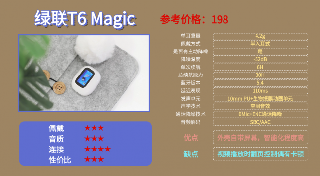 蓝牙耳机音质好的有哪些？100以内公认最好蓝牙耳机前十名分享！（图ZMTU1Mjg1ODQ=） - 评测 - 站酷设计师咕噜小熊原创素材 - 站酷ZCOOL