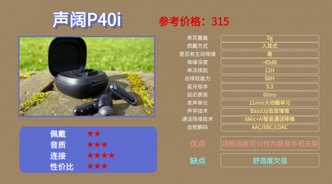 蓝牙耳机音质好的有哪些？100以内公认最好蓝牙耳机前十名分享！（图ZMTU1Mjg1OTI=） - 评测 - 站酷设计师咕噜小熊原创素材 - 站酷ZCOOL