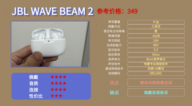 蓝牙耳机音质好的有哪些？100以内公认最好蓝牙耳机前十名分享！（图ZMTU1Mjg2MDA=） - 评测 - 站酷设计师咕噜小熊原创素材 - 站酷ZCOOL