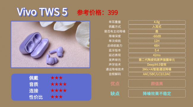 蓝牙耳机音质好的有哪些？100以内公认最好蓝牙耳机前十名分享！（图ZMTU1Mjg2MDg=） - 评测 - 站酷设计师咕噜小熊原创素材 - 站酷ZCOOL