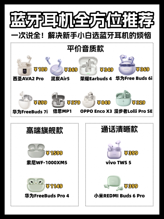 蓝牙耳机音质好的有哪些？100以内公认最好蓝牙耳机前十名分享！（图ZMTU1Mjg1MzY=） - 评测 - 站酷设计师咕噜小熊原创素材 - 站酷ZCOOL