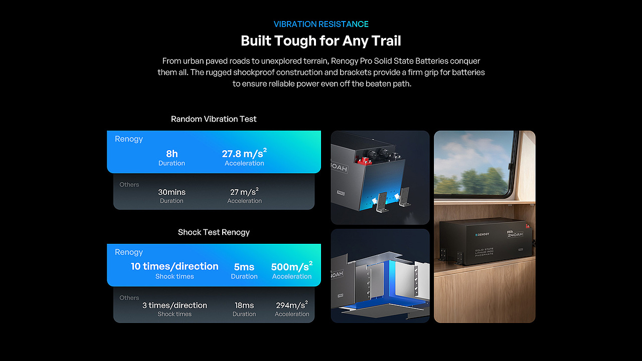 「Rock-Solid Lithium Power」电池产品全案视觉设计（图ZNDA1MzMxNTg4） - 电商 - 站酷设计师卢令令原创素材 - 站酷ZCOOL