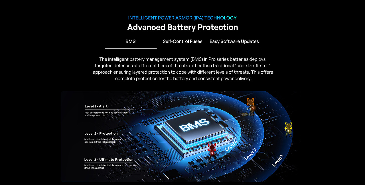 「Rock-Solid Lithium Power」电池产品全案视觉设计（图ZNDA1MzMxNTk2） - 电商 - 站酷设计师卢令令原创素材 - 站酷ZCOOL