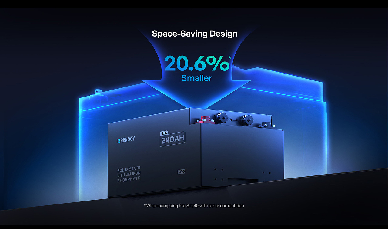 「Rock-Solid Lithium Power」电池产品全案视觉设计（图ZNDA1MzMxNjE2） - 电商 - 站酷设计师卢令令原创素材 - 站酷ZCOOL