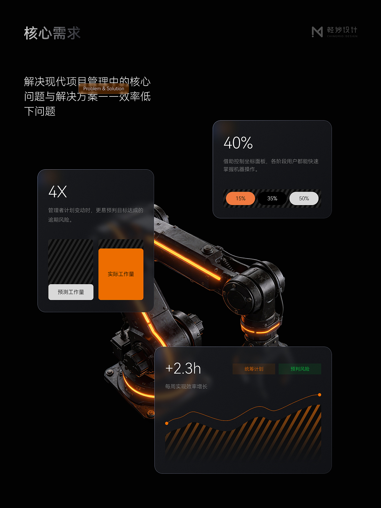 ⚙️ 工业设备群控UI设计｜智能制造｜工业系统案例（图ZNDA1MzM3Nzky） - 软件界面 - 站酷设计师轻妙设计原创素材 - 站酷ZCOOL