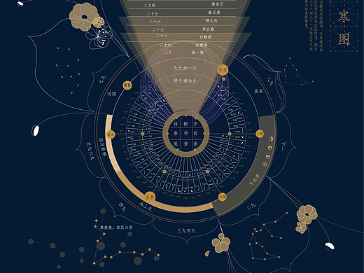九九消寒图信息设计