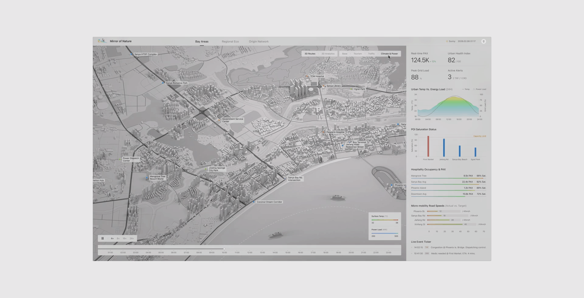 数据可视化：三亚全域数字孪生与综合治理视窗（图ZNDA1MzY0OTIw） - 软件界面 - 站酷设计师DaKD原创素材 - 站酷ZCOOL