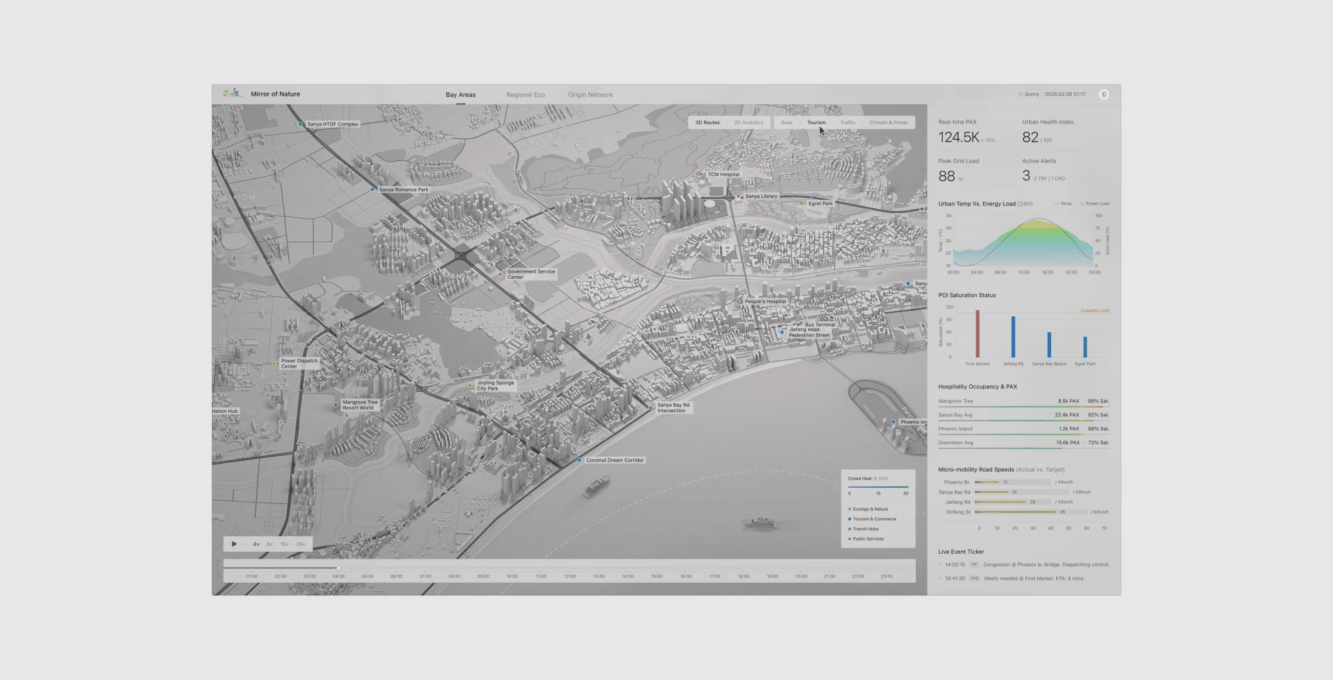 数据可视化：三亚全域数字孪生与综合治理视窗（图ZNDA1MzY0OTI4） - 软件界面 - 站酷设计师DaKD原创素材 - 站酷ZCOOL