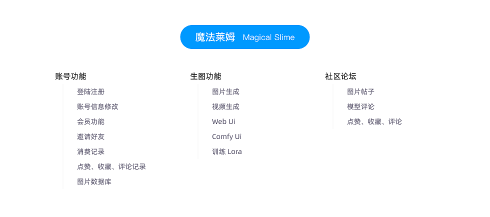 AI 运用到工作中的心得体会（图ZNDA1MzY3NjY0） - 软件界面 - 站酷设计师二线城市的摸鱼师原创素材 - 站酷ZCOOL