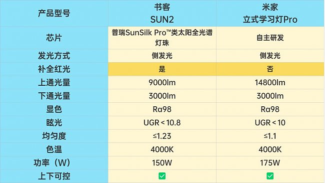 米家护眼灯好吗？书客、米家高分护眼大路灯机型测评PK（图ZNDA1Mzc1MTg4） - 生活用品 - 站酷设计师不会去取名字原创素材 - 站酷ZCOOL