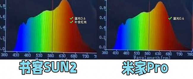 米家护眼灯好吗？书客、米家高分护眼大路灯机型测评PK（图ZNDA1Mzc1MTky） - 生活用品 - 站酷设计师不会去取名字原创素材 - 站酷ZCOOL