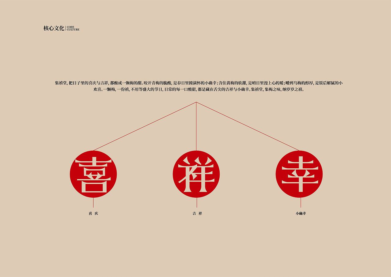 集禧堂一包装设计（图ZNDA1MzgyMDcy） - 包装 - 站酷设计师轩燃大悟原创素材 - 站酷ZCOOL