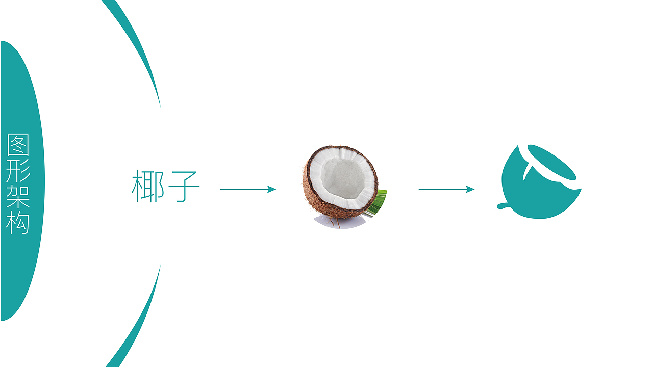 甜椰方案1——翻出了9年前的稿件，唯一给白嫖的（图ZNDA1Mzg0NDg0） - Logo - 站酷设计师爆炸的小刺猬原创素材 - 站酷ZCOOL