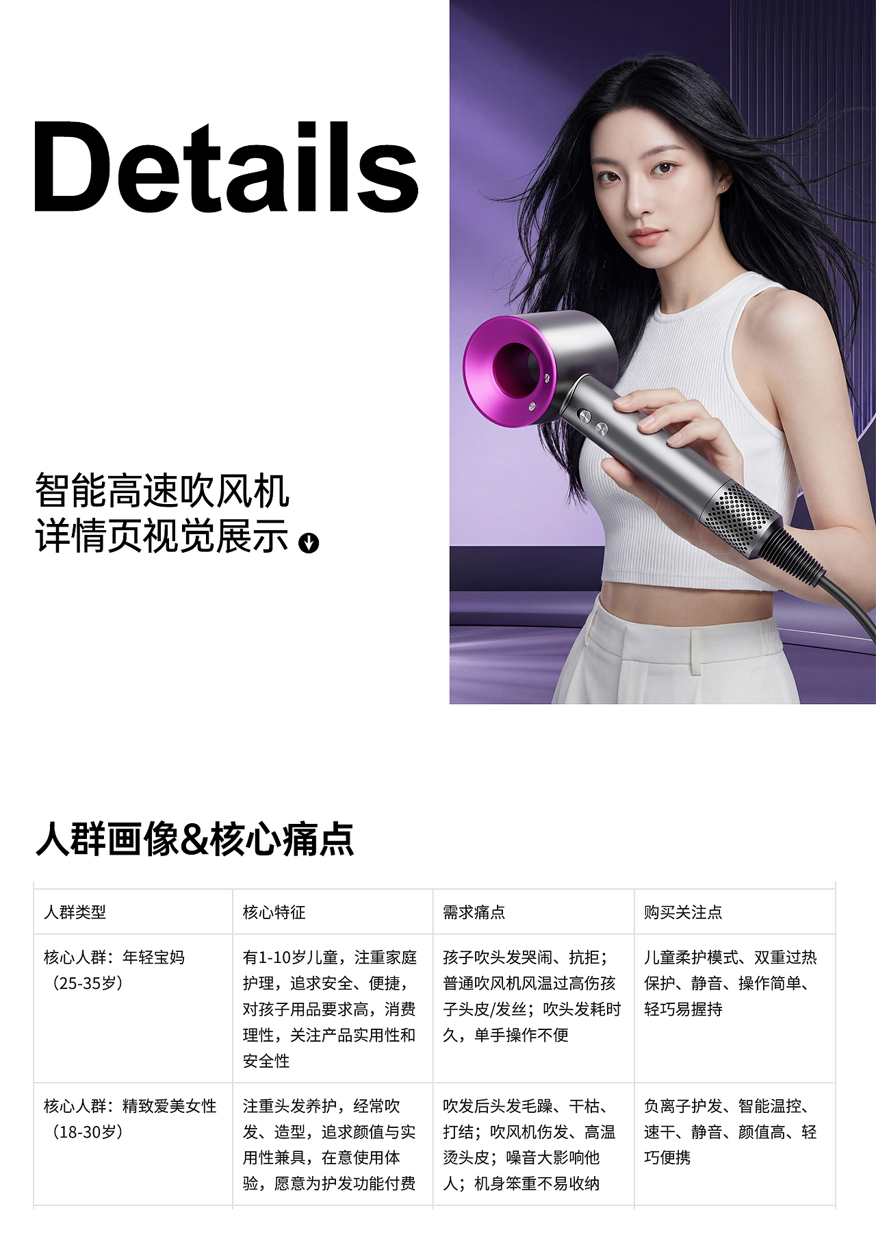 智能高速吹风机详情页分享（图ZNDA1NDE1MjI4） - 电商 - 站酷设计师家有小可爱原创素材 - 站酷ZCOOL