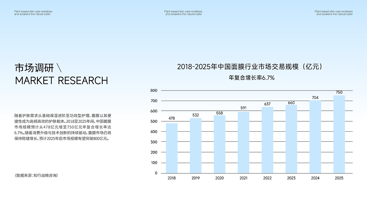 面膜包装设计提案（图ZNDA1NDM3NjEy） - 包装 - 站酷设计师Pnxii原创素材 - 站酷ZCOOL