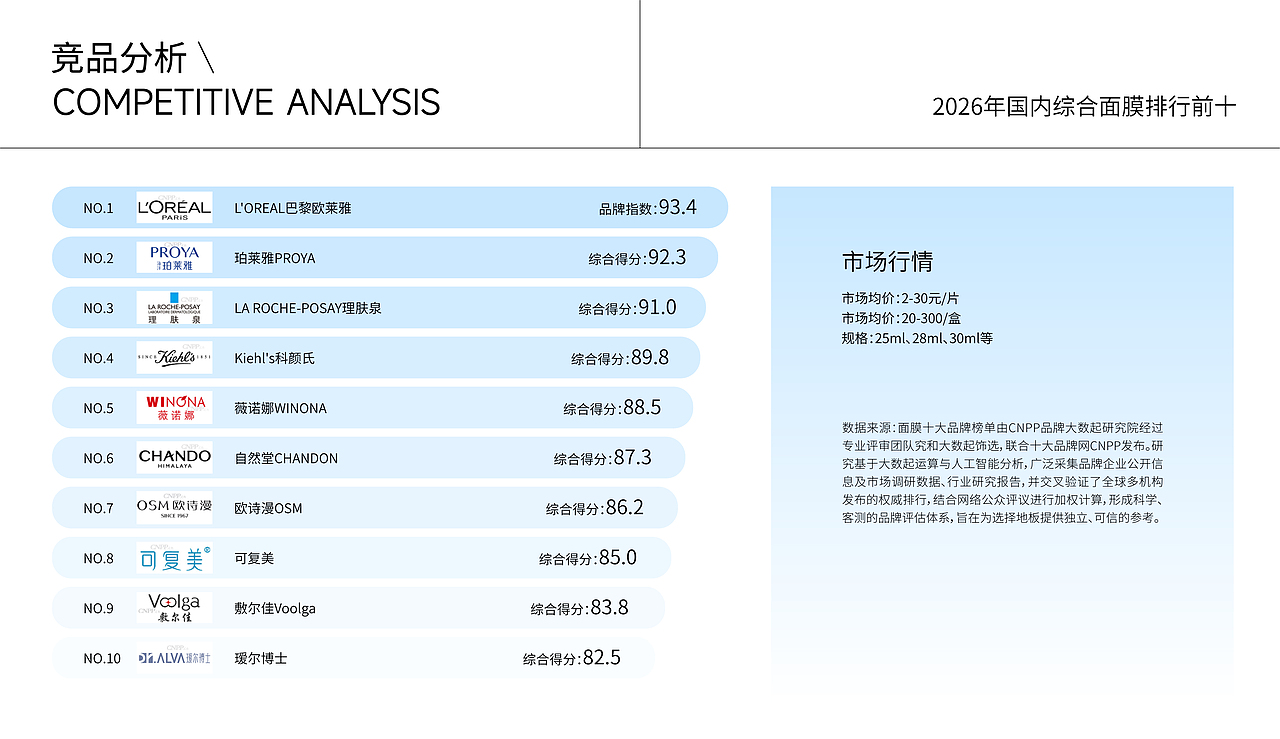 面膜包装设计提案（图ZNDA1NDM3NjI4） - 包装 - 站酷设计师Pnxii原创素材 - 站酷ZCOOL