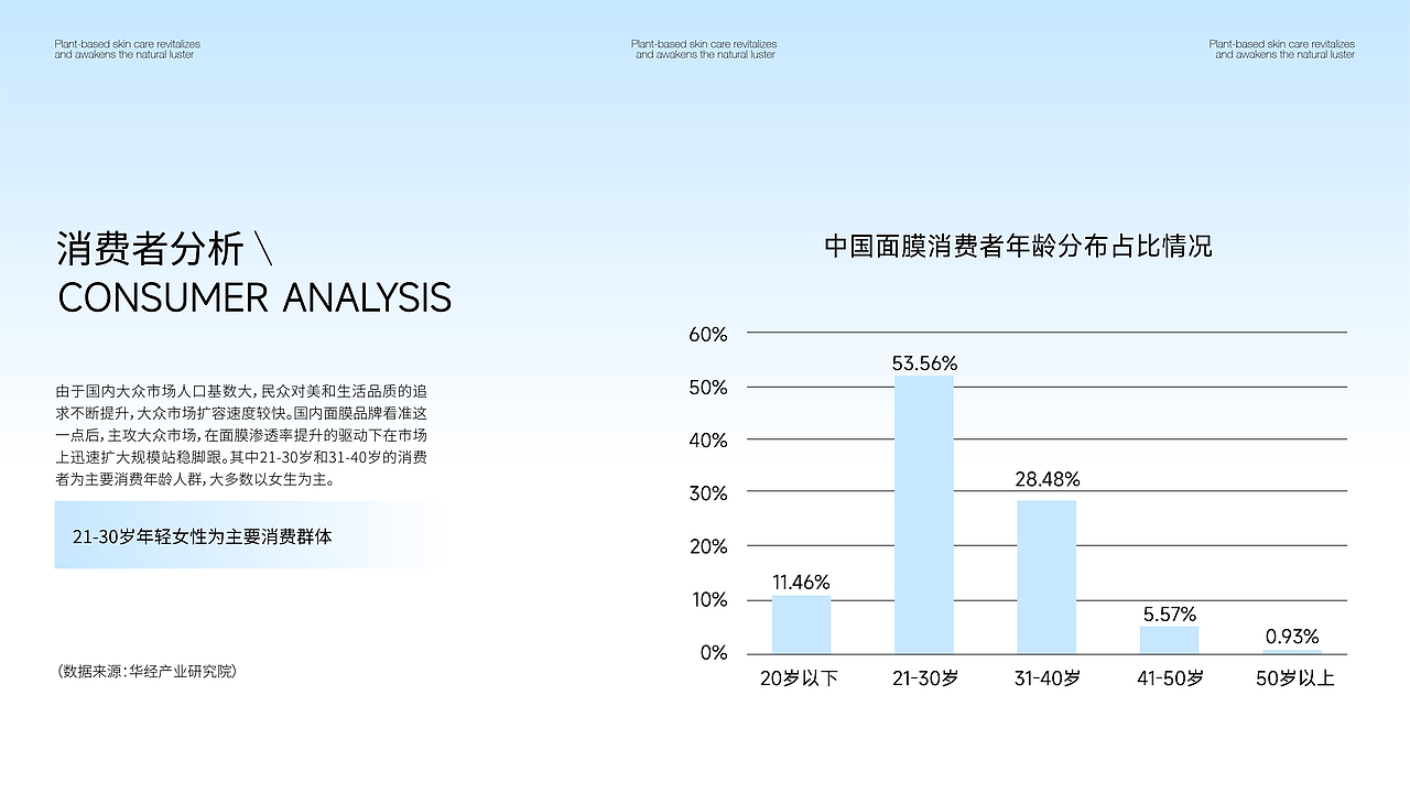 面膜包装设计提案（图ZNDA1NDM3NjM2） - 包装 - 站酷设计师Pnxii原创素材 - 站酷ZCOOL