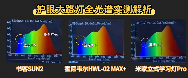 米家护眼灯好吗值得买吗？护眼大路灯横测（图ZNDA1NDgxNzgw） - 生活用品 - 站酷设计师不会去取名字原创素材 - 站酷ZCOOL
