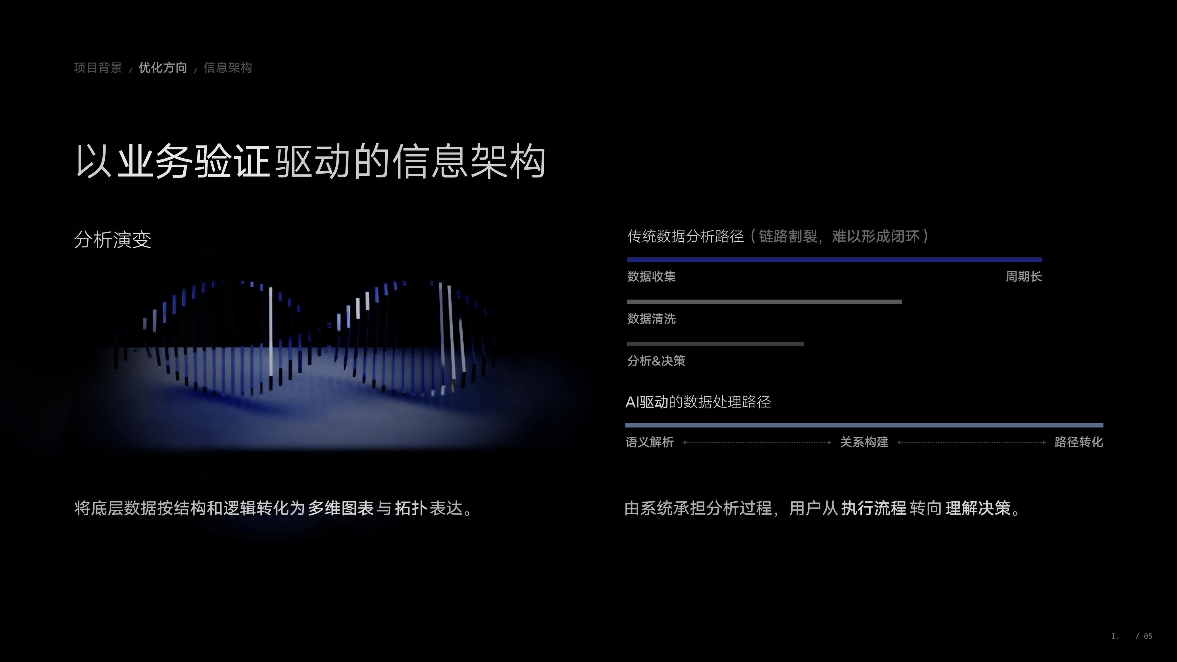 LINK BI ❘ AI驱动的嵌入式BI交互体系构建(图ZNDA1NDk4NTU2) - 软件界面 - 站酷设计师川川大王原创素材 - 站酷ZCOOL