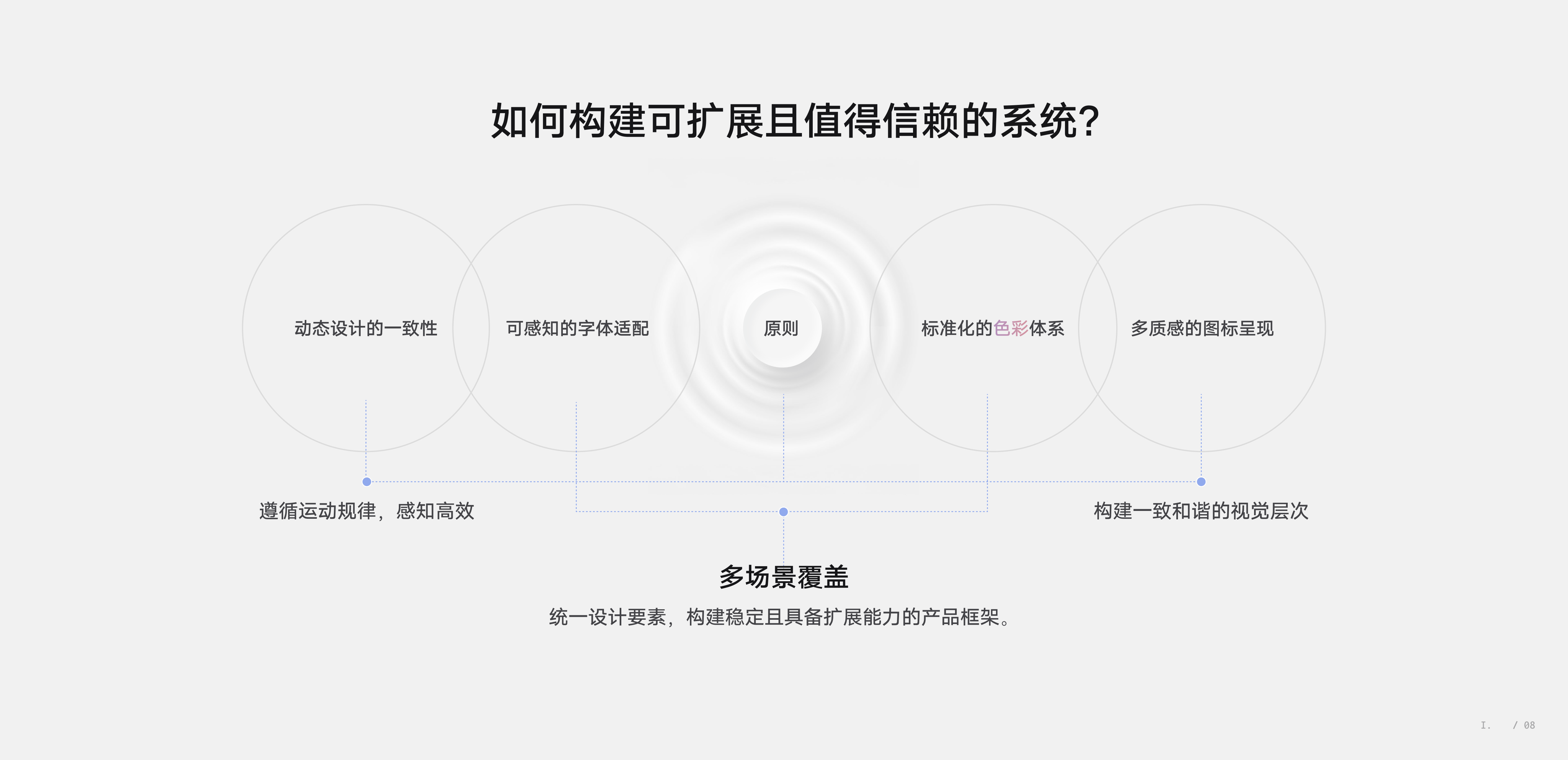 LINK BI ❘ AI驱动的嵌入式BI交互体系构建(图ZNDA1NDk4NTY4) - 软件界面 - 站酷设计师川川大王原创素材 - 站酷ZCOOL
