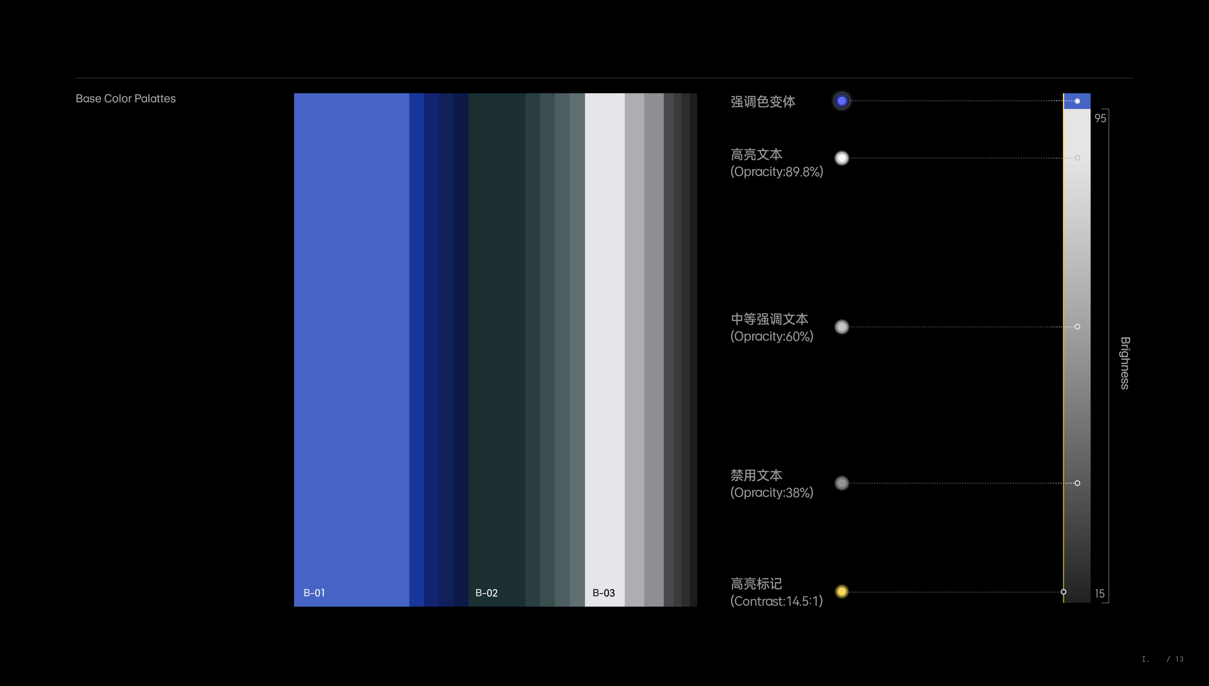 LINK BI ❘ AI驱动的嵌入式BI交互体系构建(图ZNDA1NDk4NjA4) - 软件界面 - 站酷设计师川川大王原创素材 - 站酷ZCOOL