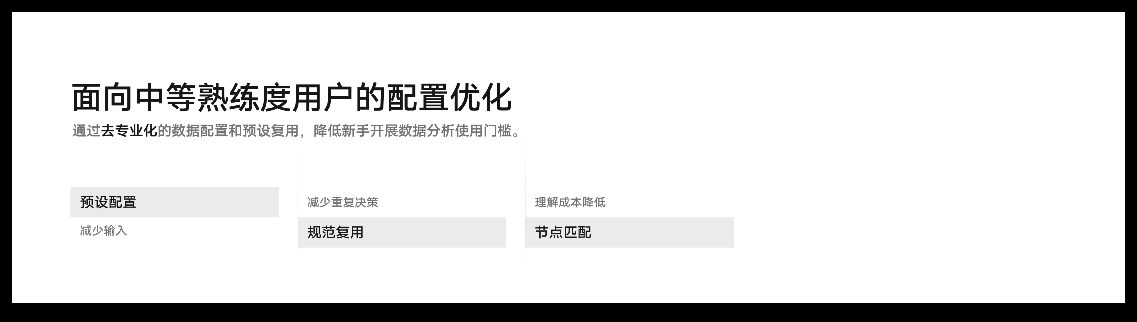 LINK BI ❘ AI驱动的嵌入式BI交互体系构建(图ZNDA1NDk4ODA0) - 软件界面 - 站酷设计师川川大王原创素材 - 站酷ZCOOL
