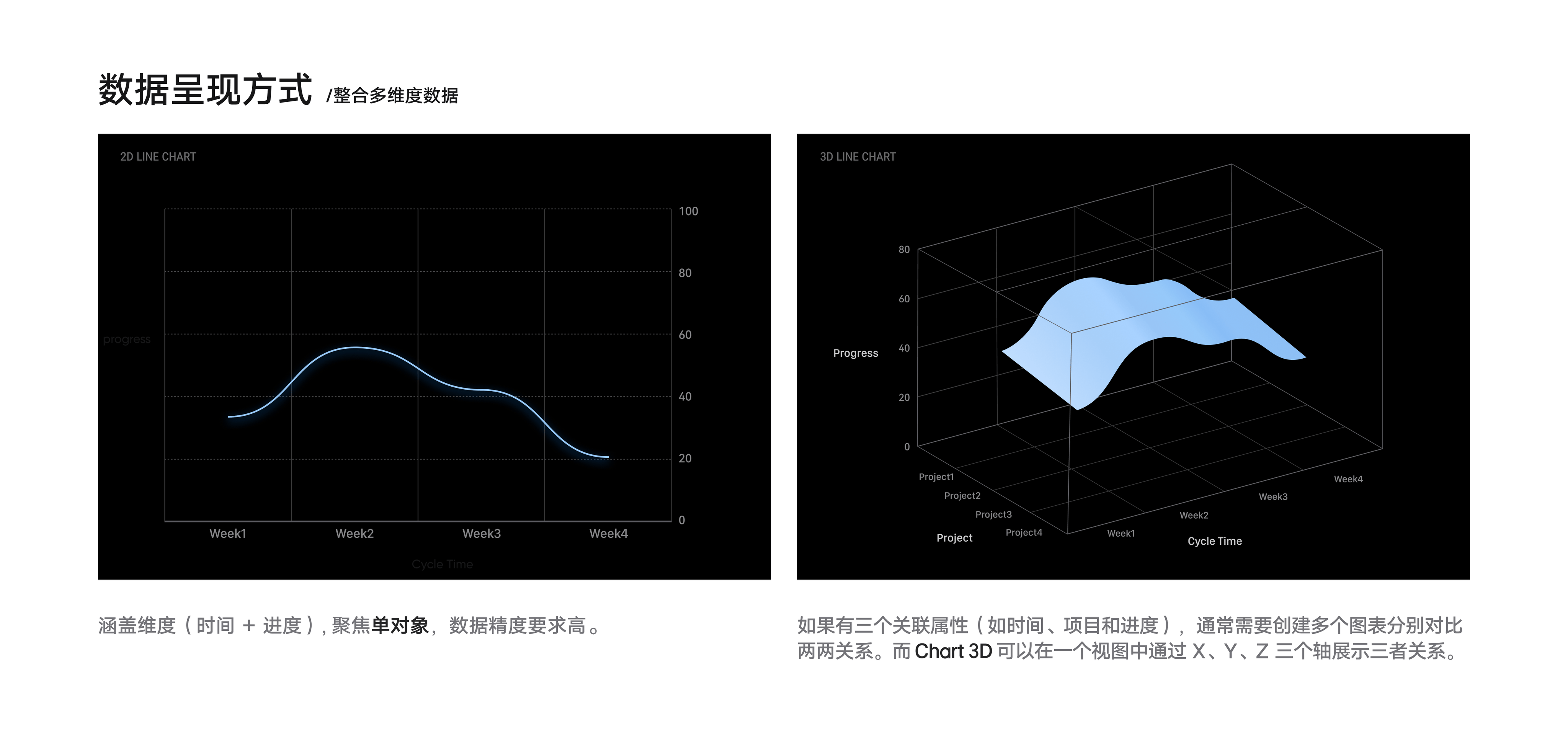 LINK BI ❘ AI驱动的嵌入式BI交互体系构建(图ZNDA1NDk4ODQ4) - 软件界面 - 站酷设计师川川大王原创素材 - 站酷ZCOOL