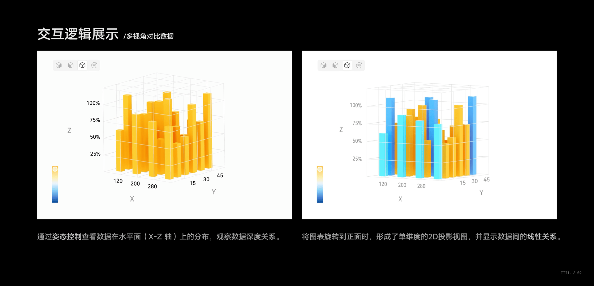 LINK BI ❘ AI驱动的嵌入式BI交互体系构建(图ZNDA1NDk4ODUy) - 软件界面 - 站酷设计师川川大王原创素材 - 站酷ZCOOL