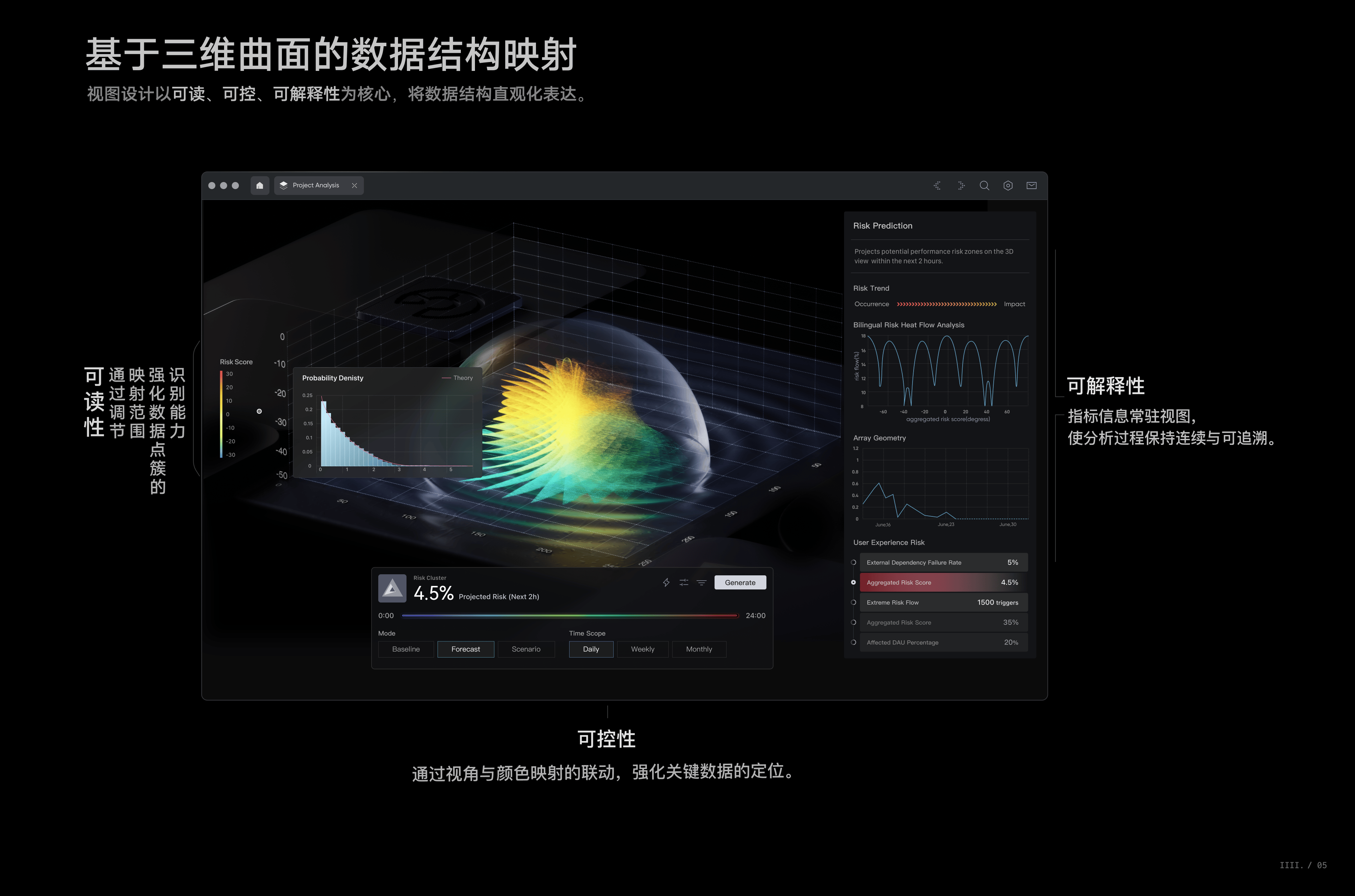 LINK BI ❘ AI驱动的嵌入式BI交互体系构建(图ZNDA1NDk4ODg0) - 软件界面 - 站酷设计师川川大王原创素材 - 站酷ZCOOL