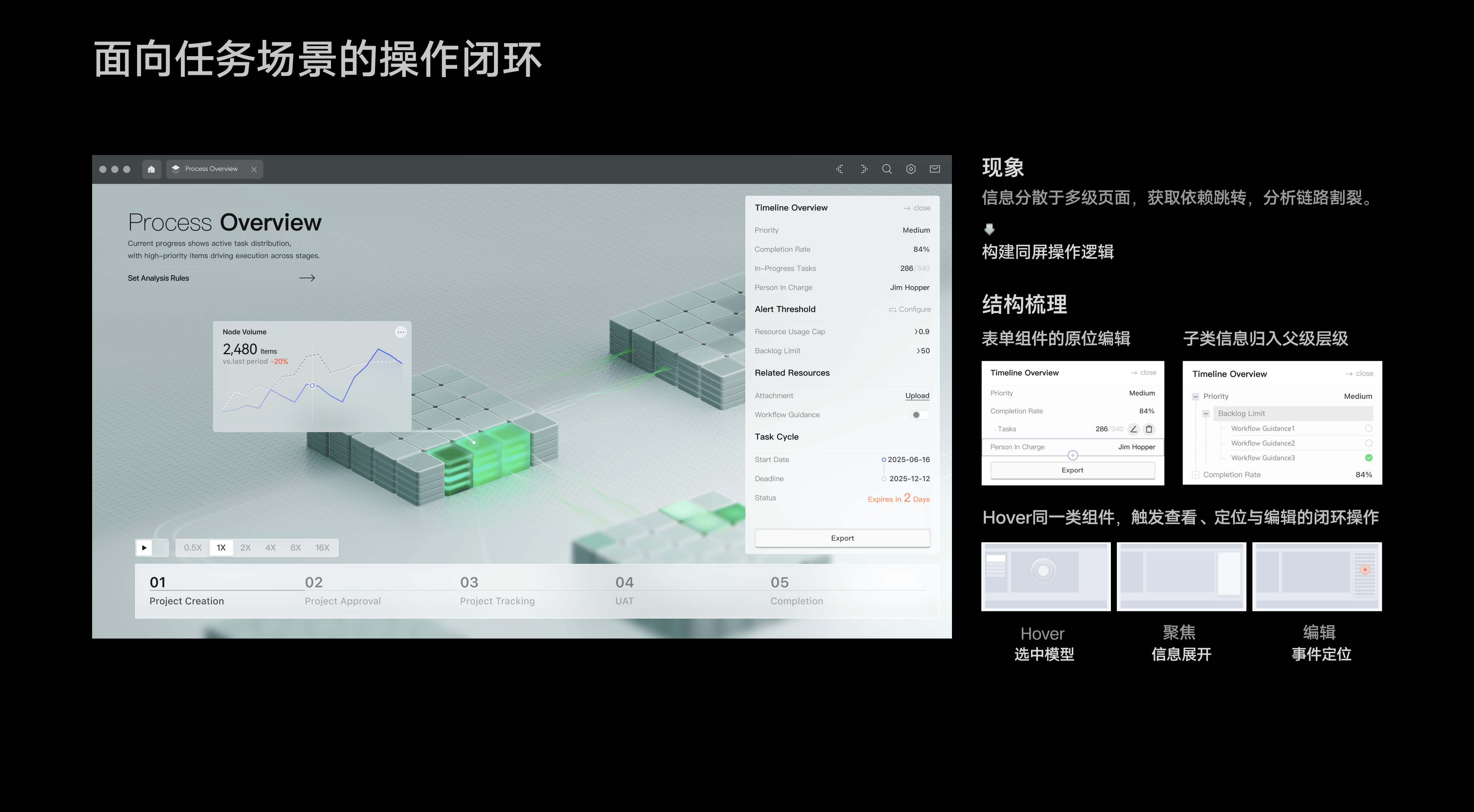 LINK BI ❘ AI驱动的嵌入式BI交互体系构建(图ZNDA1NDk4OTIw) - 软件界面 - 站酷设计师川川大王原创素材 - 站酷ZCOOL